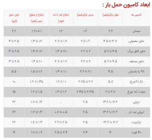 ابعاد کامیون