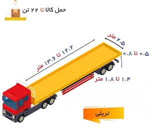 ابعاد تریلی