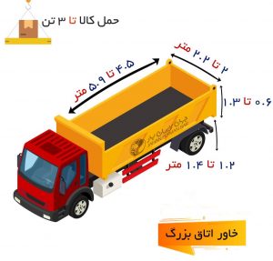 انواع کامیون