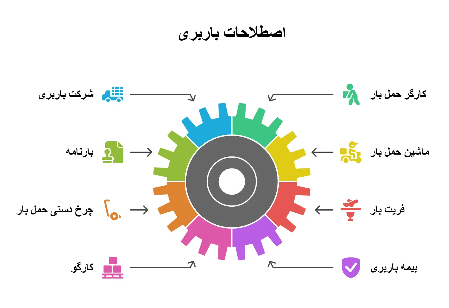 اصطلاحات باربری